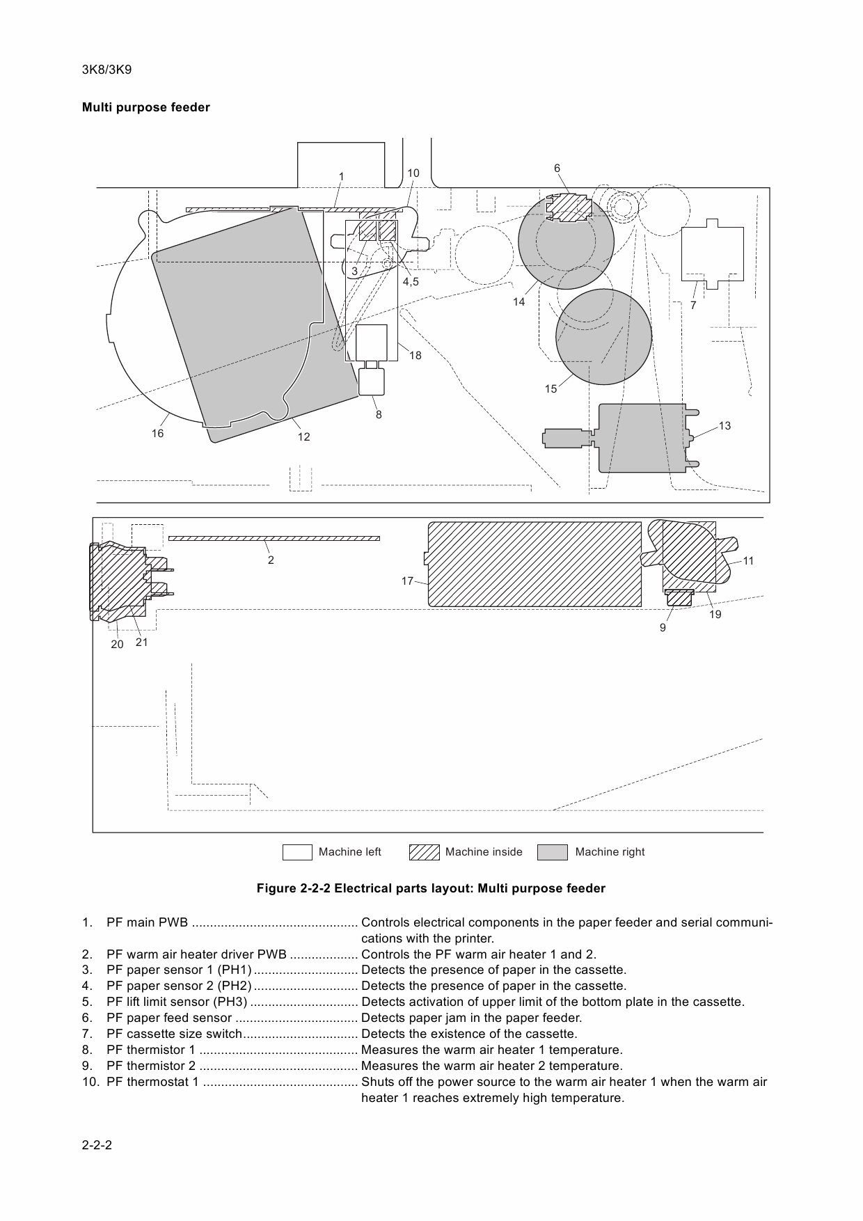 KYOCERA Options Paper-Feeder-PF-500 PF-510 Parts and Service Manual-6
